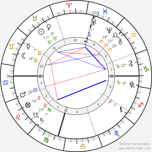 Wynter Perrineau birth chart, biography, wikipedia 2024, 2025