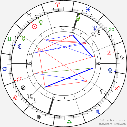 Wynter Perrineau birth chart, Wynter Perrineau astro natal horoscope, astrology