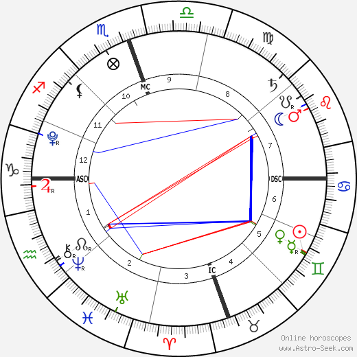 Honor Marie Warren birth chart, Honor Marie Warren astro natal horoscope, astrology