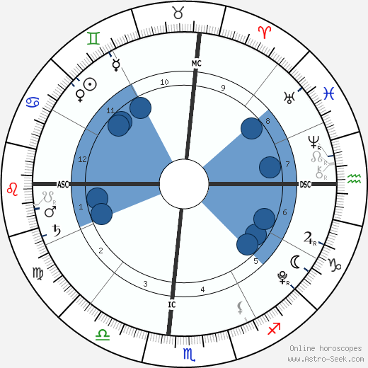 Maddie Aldridge wikipedia, horoscope, astrology, instagram