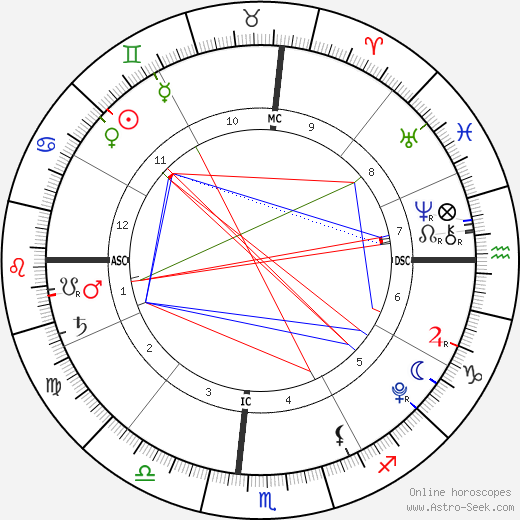 Maddie Aldridge birth chart, Maddie Aldridge astro natal horoscope, astrology