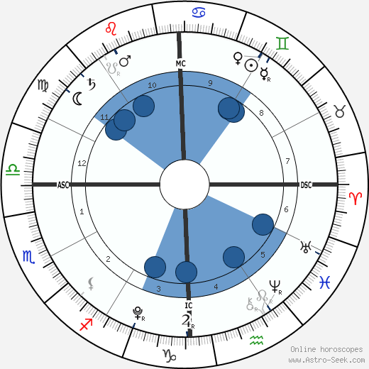 Stella Doreen McDermott wikipedia, biography, birth chart, instagram Stella Doreen McDermott wikipedia, horoscope, astrology, instagram