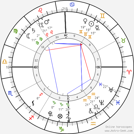 Stella Doreen McDermott birth chart, biography, wikipedia 2024, 2025