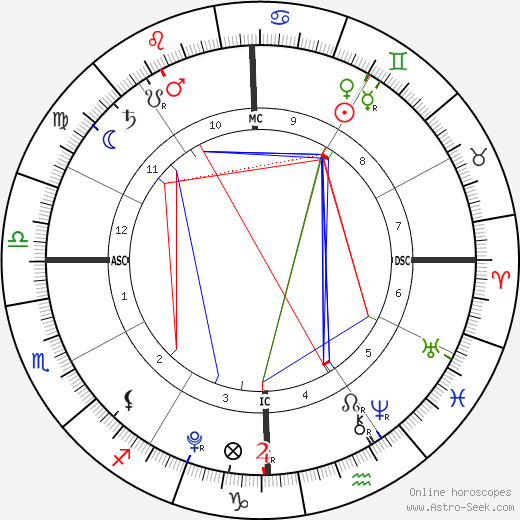 Stella Doreen McDermott birth chart, Stella Doreen McDermott astro natal horoscope, astrology