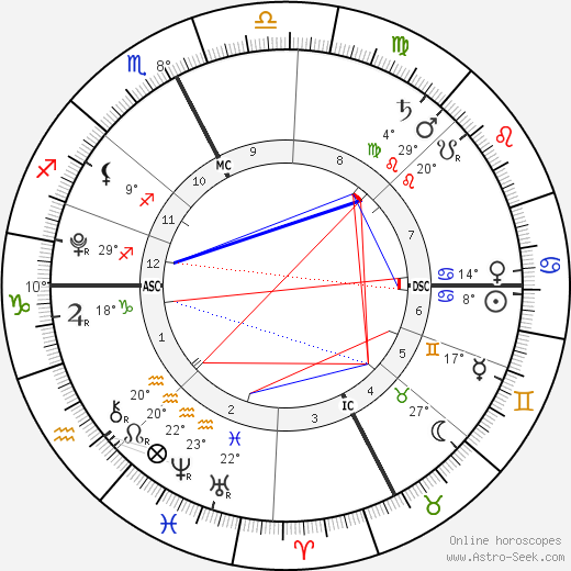 Susan Beatie birth chart, biography, wikipedia 2023, 2024