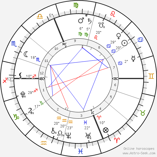 Knox Leon Jolie-Pitt birth chart, biography, wikipedia 2023, 2024