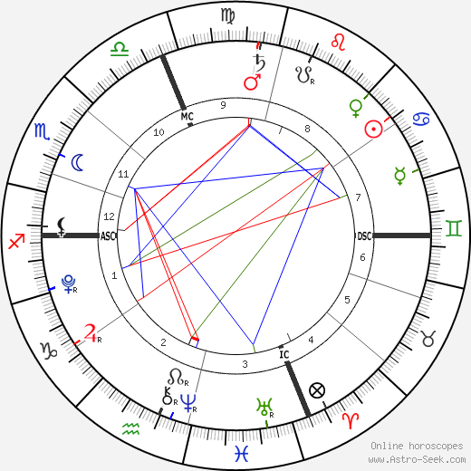 Knox Leon Jolie-Pitt birth chart, Knox Leon Jolie-Pitt astro natal horoscope, astrology