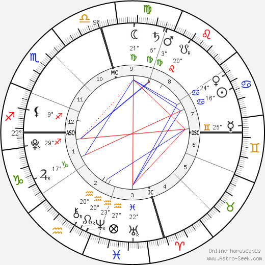 Levi Alves McConaughey birth chart, biography, wikipedia 2024, 2025