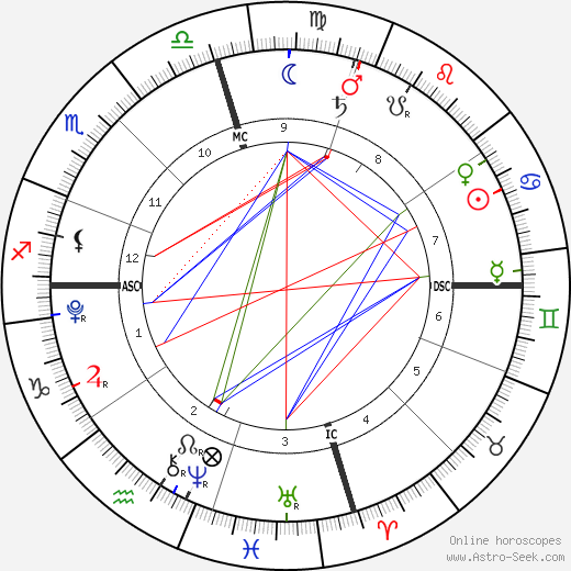 Levi Alves McConaughey birth chart, Levi Alves McConaughey astro natal horoscope, astrology