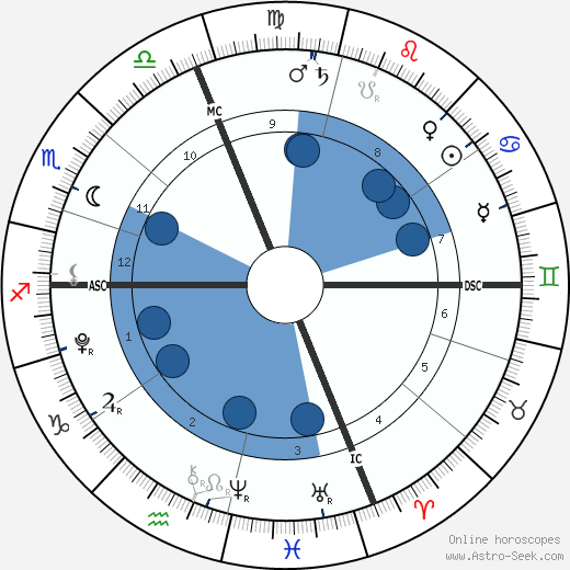 Vivienne Marcheline Jolie-Pitt wikipedia, horoscope, astrology, instagram