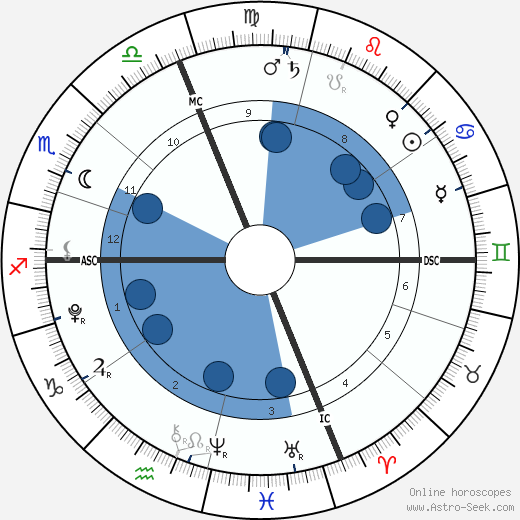 Vivienne Marcheline Jolie-Pitt wikipedia, biography, birth chart, instagram Vivienne Marcheline Jolie-Pitt wikipedia, horoscope, astrology, instagram