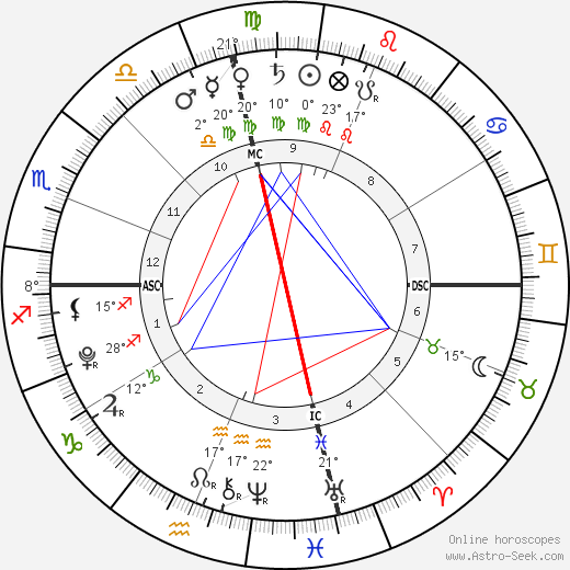 Chloe Allen birth chart, biography, wikipedia 2023, 2024