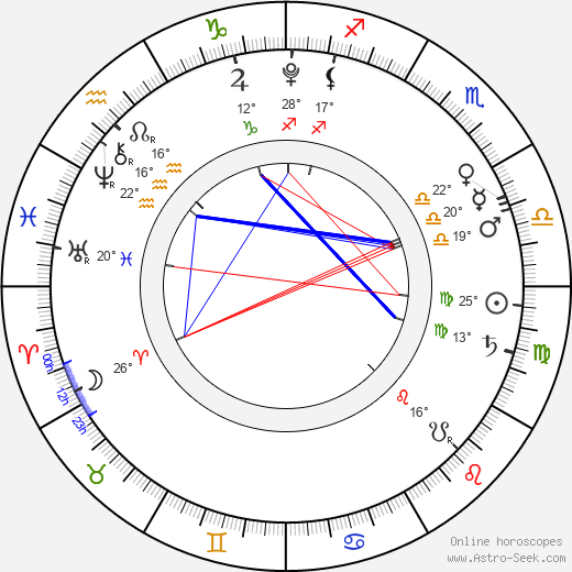 Mia Talerico birth chart, biography, wikipedia 2024, 2025