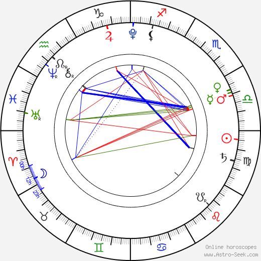 Mia Talerico birth chart, Mia Talerico astro natal horoscope, astrology