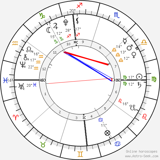 Peyton Edmonds birth chart, biography, wikipedia 2024, 2025