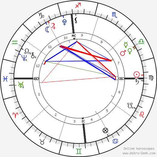 Peyton Edmonds birth chart, Peyton Edmonds astro natal horoscope, astrology