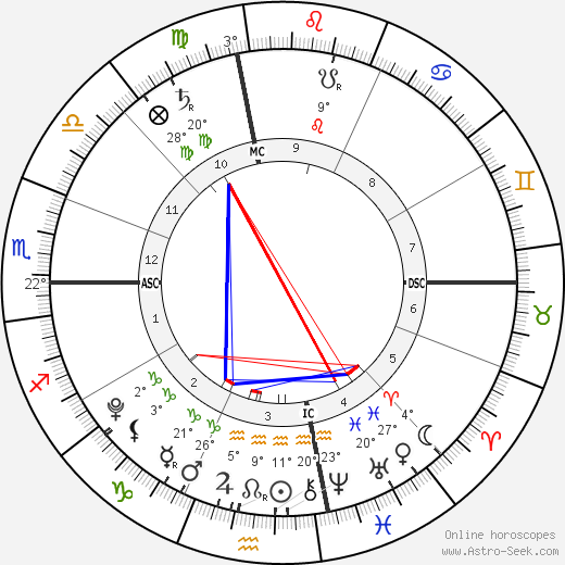 Adopted illegally: Maria birth chart, biography, wikipedia 2022, 2023