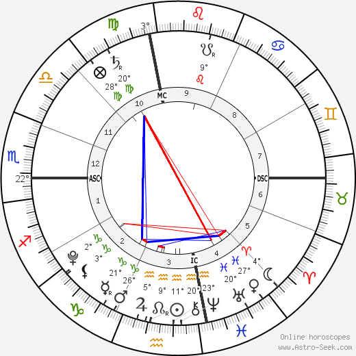 Adopted illegally: Maria birth chart, biography, wikipedia 2023, 2024