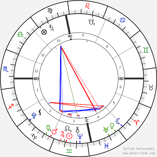 Adopted illegally: Maria birth chart, Adopted illegally: Maria astro natal horoscope, astrology