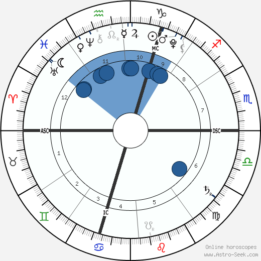 Zohra Dati wikipedia, biography, birth chart, instagram Zohra Dati wikipedia, horoscope, astrology, instagram