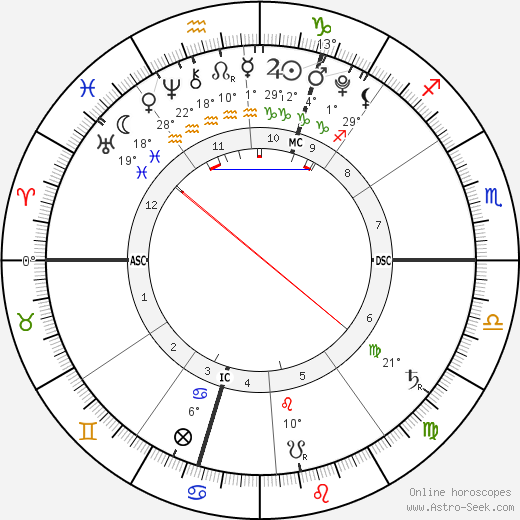 Zohra Dati birth chart, biography, wikipedia 2023, 2024