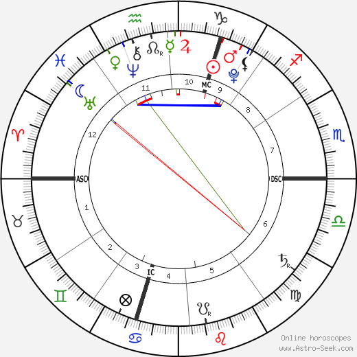 Zohra Dati birth chart, Zohra Dati astro natal horoscope, astrology