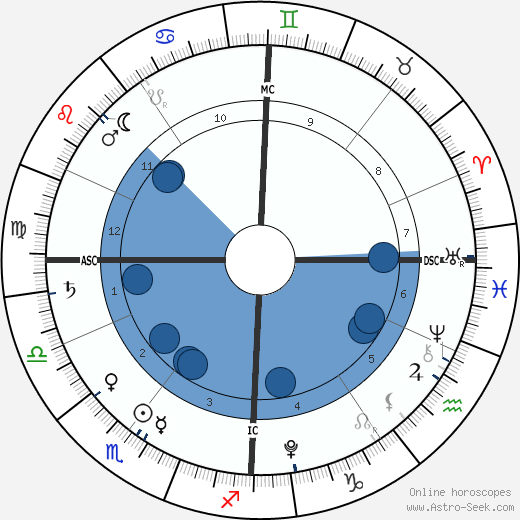 Hadrian Tanovic wikipedia, horoscope, astrology, instagram