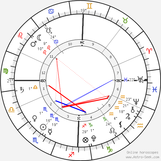 Hadrian Tanovic birth chart, biography, wikipedia 2023, 2024