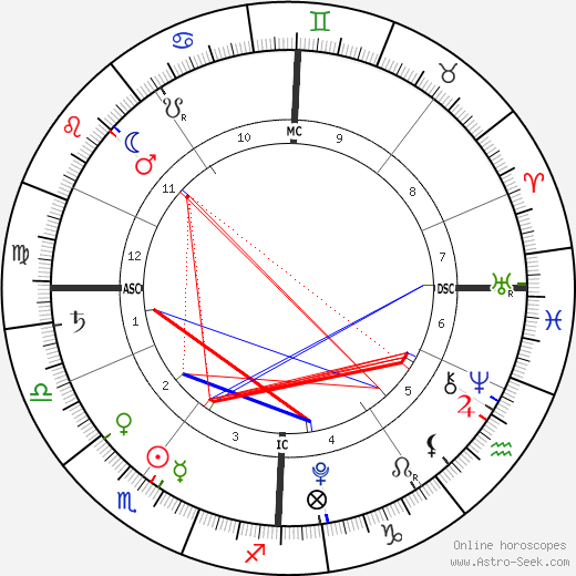 Hadrian Tanovic birth chart, Hadrian Tanovic astro natal horoscope, astrology