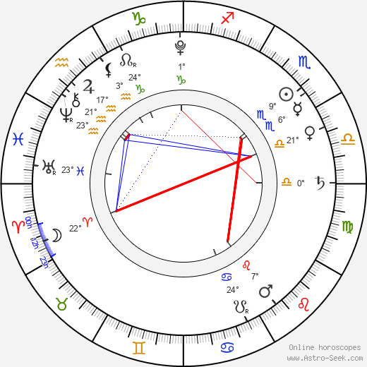 Margarita Paroubková birth chart, biography, wikipedia 2024, 2025