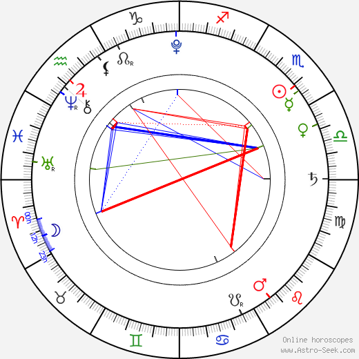 Margarita Paroubková birth chart, Margarita Paroubková astro natal horoscope, astrology