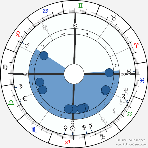 Hank IV Baskett wikipedia, biography, birth chart, instagram Hank IV Baskett wikipedia, horoscope, astrology, instagram