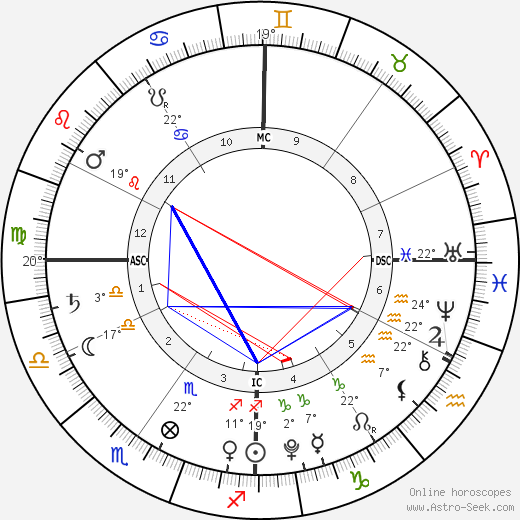 Hank IV Baskett birth chart, biography, wikipedia 2023, 2024