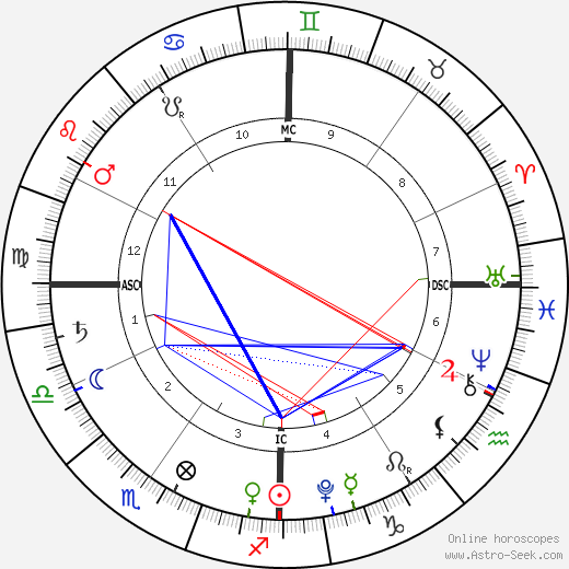 Hank IV Baskett birth chart, Hank IV Baskett astro natal horoscope, astrology