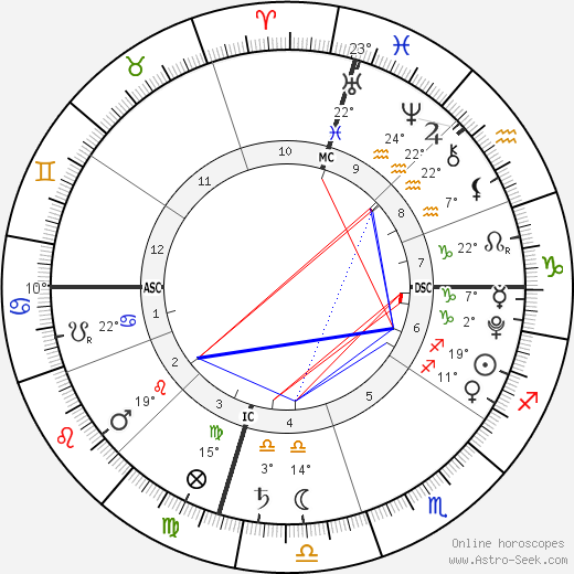 Josie Brooklyn Duggar birth chart, biography, wikipedia 2024, 2025