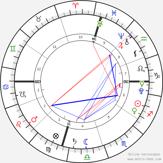 Josie Brooklyn Duggar birth chart, Josie Brooklyn Duggar astro natal horoscope, astrology