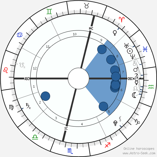 Scarlett Starr wikipedia, horoscope, astrology, instagram