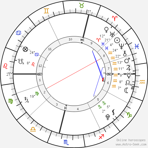 Scarlett Starr birth chart, biography, wikipedia 2024, 2025