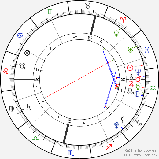 Scarlett Starr birth chart, Scarlett Starr astro natal horoscope, astrology