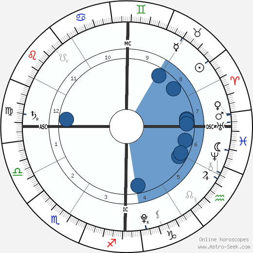 Jett Hamilton Roberts Oroscopo, astrologia, Segno, zodiac, Data di nascita, instagram