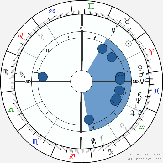 Jett Hamilton Roberts wikipedia, biography, birth chart, instagram Jett Hamilton Roberts wikipedia, horoscope, astrology, instagram