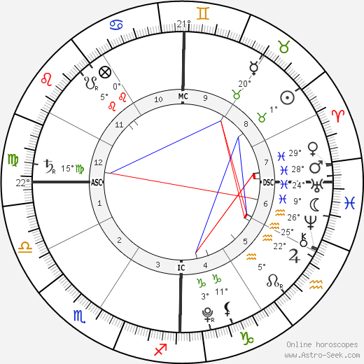 Jett Hamilton Roberts birth chart, biography, wikipedia 2023, 2024