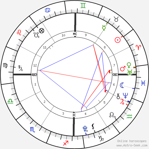 Jett Hamilton Roberts birth chart, Jett Hamilton Roberts astro natal horoscope, astrology