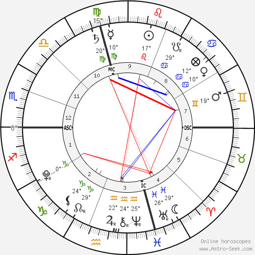 Isaiah Hasselbeck birth chart, biography, wikipedia 2024, 2025