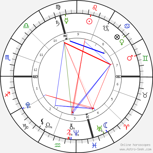 Isaiah Hasselbeck birth chart, Isaiah Hasselbeck astro natal horoscope, astrology