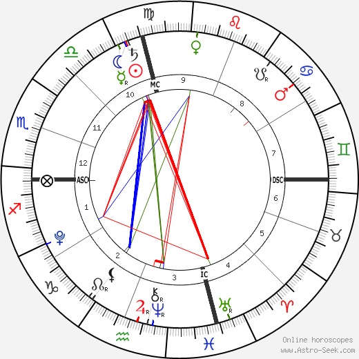 Montana Newsom birth chart, Montana Newsom astro natal horoscope, astrology