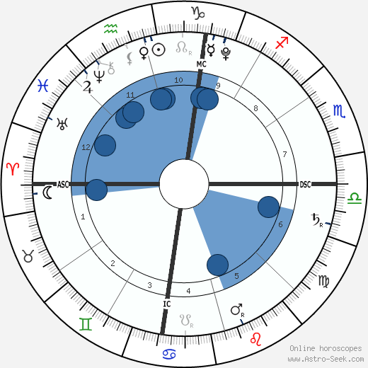 Ean Jacob Bice wikipedia, biography, birth chart, instagram Ean Jacob Bice wikipedia, horoscope, astrology, instagram