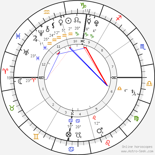 Ean Jacob Bice birth chart, biography, wikipedia 2024, 2025