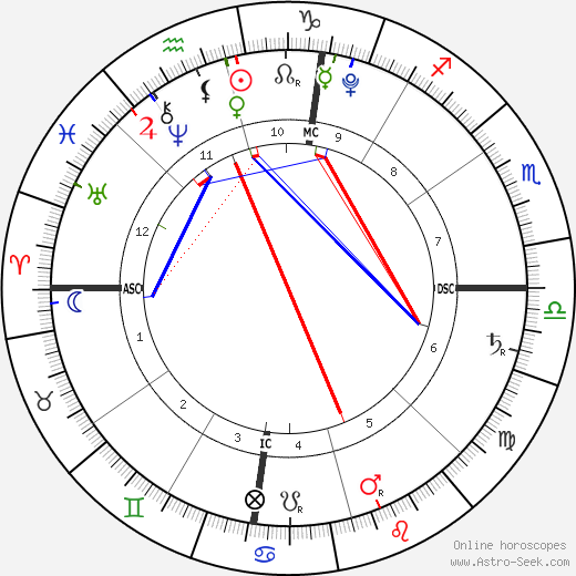 Ean Jacob Bice birth chart, Ean Jacob Bice astro natal horoscope, astrology