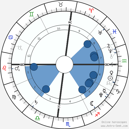 Margaret Grace Wahlberg horoscope, astrology, sign, zodiac, date of birth, instagram